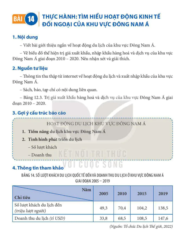 BÀI 14: THỰC HÀNH: TÌM HIỂU HOẠT ĐỘNG KINH TẾ ĐỐI NGOẠI CỦA KHU VỰC ĐÔNG NAM Á