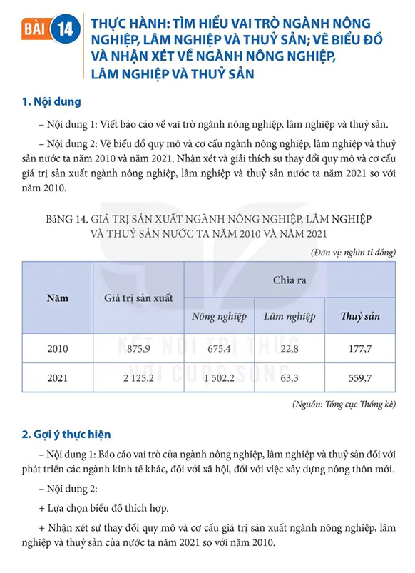 BÀI 14: THỰC HÀNH: TÌM HIỂU VAI TRÒ NGÀNH NÔNG NGHIỆP, LÂM NGHIỆP VÀ THUỶ SẢN; VẼ BIỂU ĐỒ VÀ NHẬN XÉT VỀ NGÀNH NÔNG NGHIỆP, LÂM NGHIỆP VÀ THUỶ SẢN