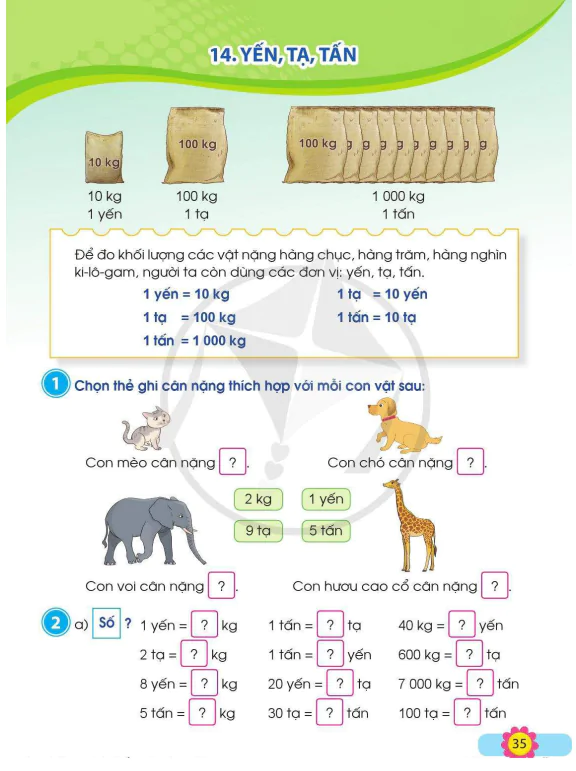 Bài 14: Yến, Tạ, Tấn