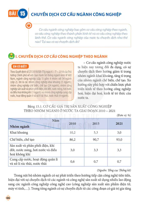 BÀI 15: CHUYỂN DỊCH CƠ CẤU NGÀNH CÔNG NGHIỆP