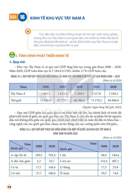 Bài 16: Kinh tế khu vực Tây Nam Á