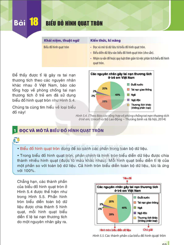 Bài 18: BIỂU ĐỒ HÌNH QUẠT TRÒN