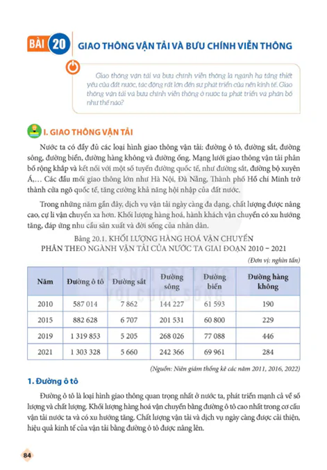 BÀI 20: GIAO THÔNG VẬN TẢI VÀ BƯU CHÍNH VIỄN THÔNG