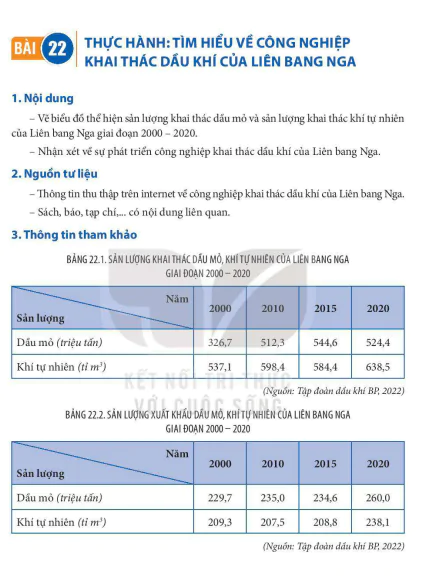 Bài 22 Thực hành: Tìm hiểu về công nghiệp khai thác dầu khí của Liên bang Nga