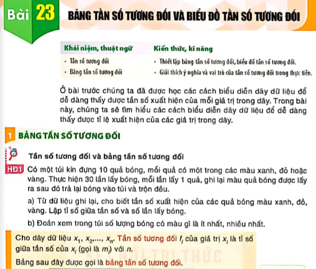 Bài 23: Bảng tần số tương đối và biểu đồ tần số tương đối