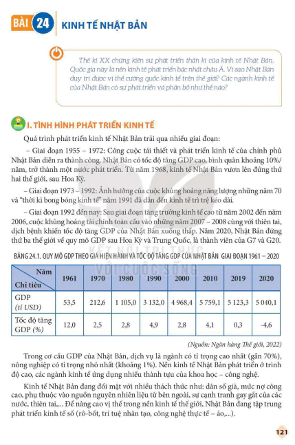 Bài 24 Kinh tế Nhật Bản