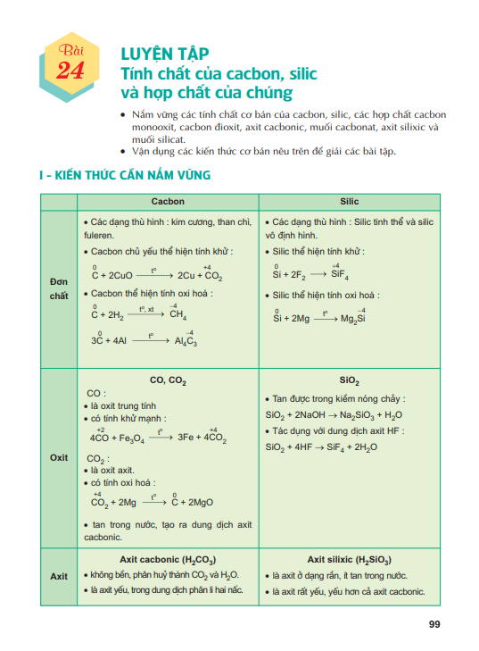 Bài 24: Luyện tập Tính chất của cacbon, silic và hợp chất của chúng