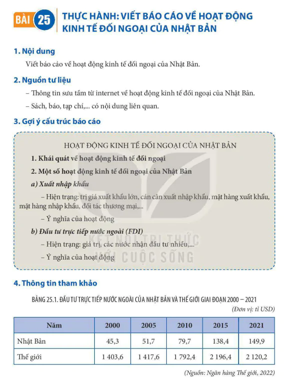 Bài 25 Thực hành: Viết báo cáo về hoạt động kinh tế đối ngoại của Nhật Bản