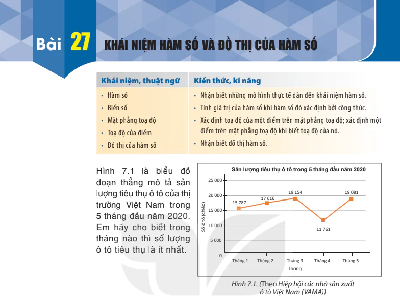 Bài 27: Khái niệm hàm số và đồ thị của hàm số