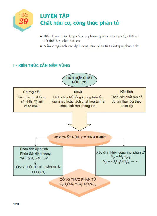 Bài 29: Luyện tập Chất hữu cơ, công thức phân tử