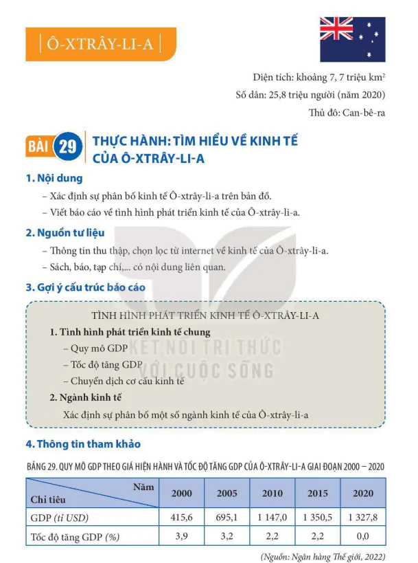 Bài 29: Thực hành: Tìm hiểu về kinh tế của Ô-xtrây-li-a