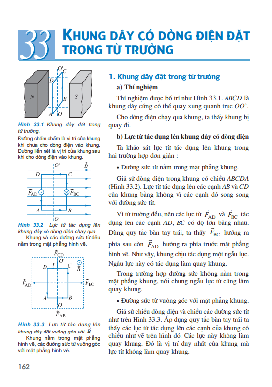 Bài 33: Khung dây có dòng điện đặt trong từ trường