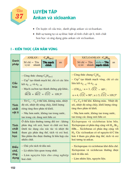 Bài 37: Luyện tập Ankan và xicloankan 