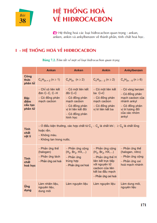 Bài 38: Hệ thống hóa về hiđrocacbon