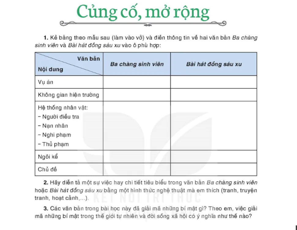 Bài 4 : Củng cố, mở rộng và thực hành đọc