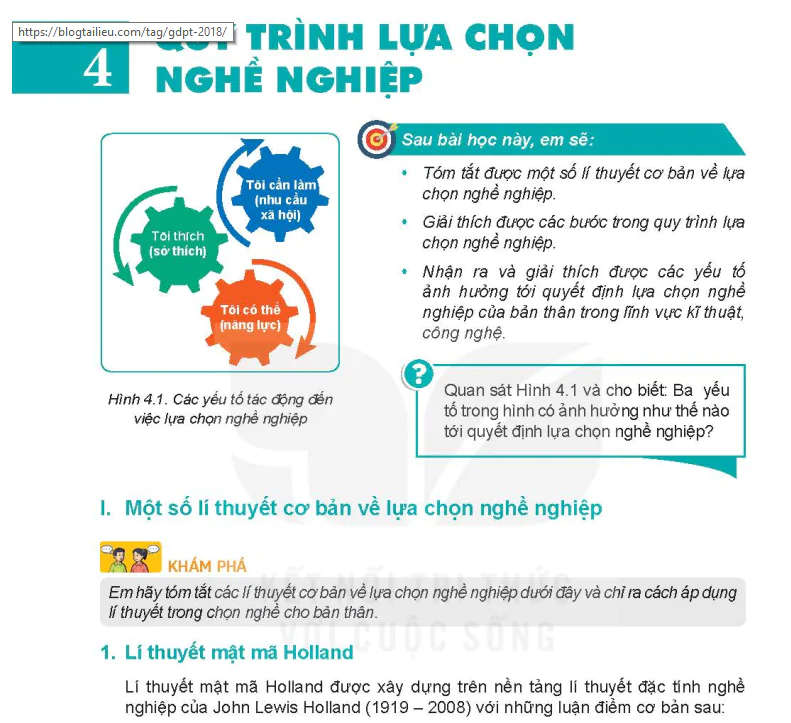 Bài 4: Quy trình lựa chọn nghề nghiệp