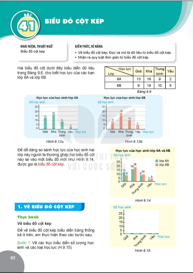 Bài 41: BIỂU ĐỒ CỘT KÉP