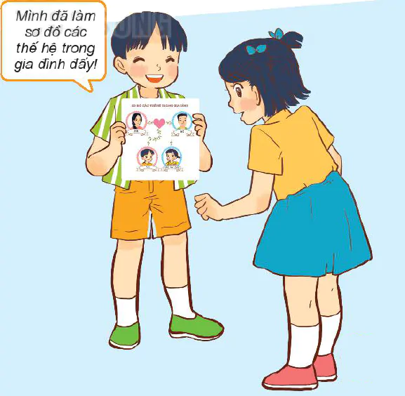 Bài 5: Ôn tập chủ đề Gia đình