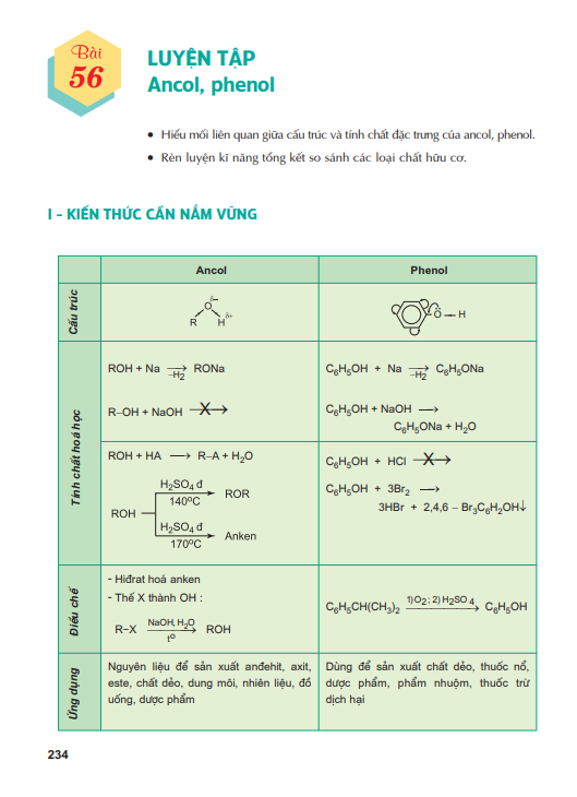 Bài 56: Luyện tập Ancol, phenol