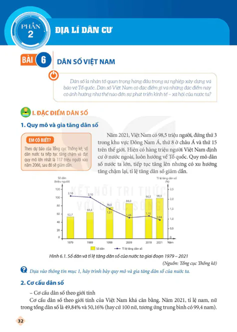 BÀI 6: DÂN SỐ VIỆT NAM