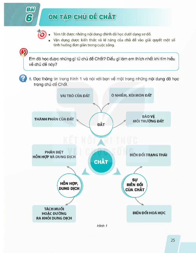 Bài 6: Ôn Tập Chủ Đề Chất