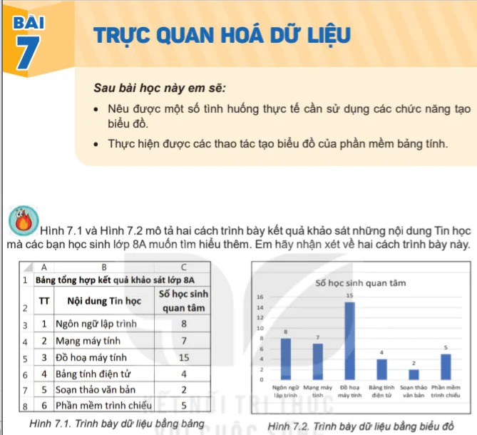 Bài 7: Trực quan hóa dữ liệu