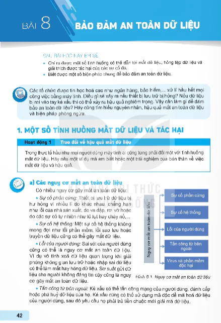 Bài 8: Bảo Đảm An Toàn Dữ Liệu