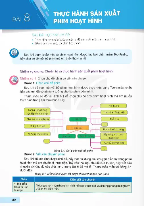 Bài 8: Thực Hành Sản Xuất Phim Hoạt Hình