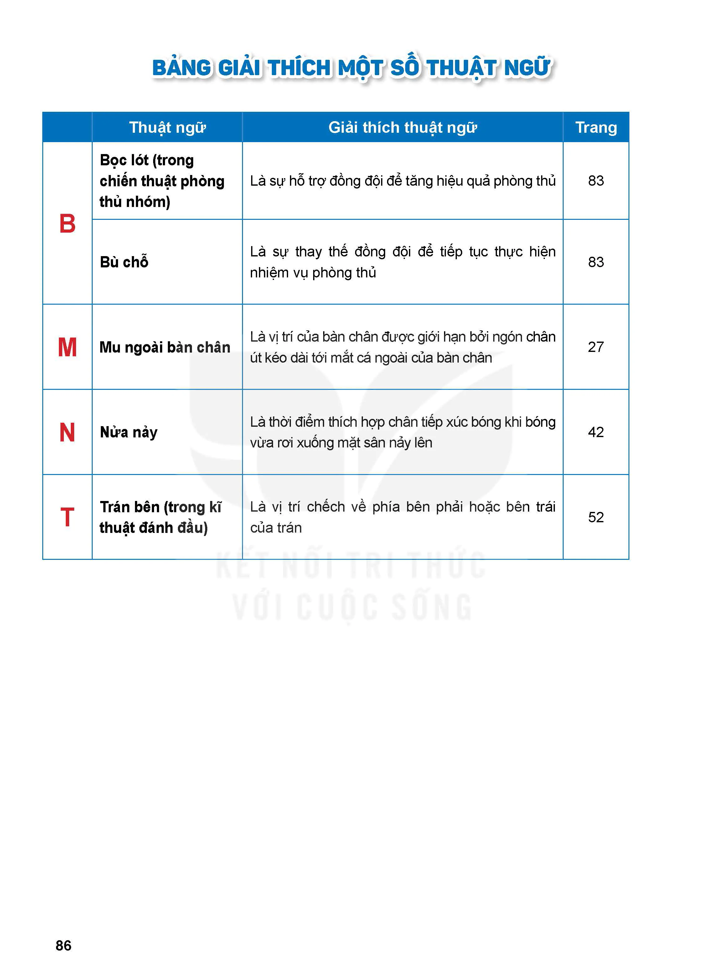 BẢNG GIẢI THÍCH MỘT SỐ THUẬT NGỮ