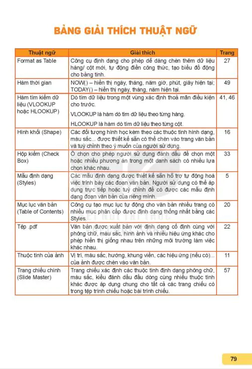 Bảng Giải Thích Thuật Ngữ