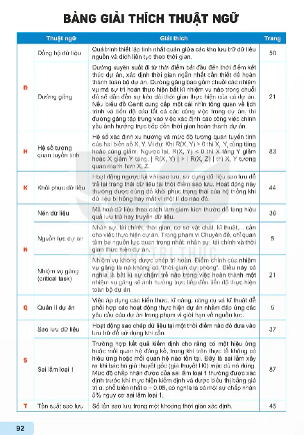 Bảng Giải Thích Thuật Ngữ