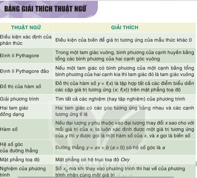 Bảng giải thích thuật ngữ