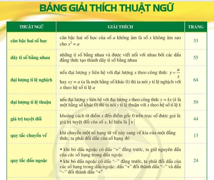 Bảng giải thích thuật ngữ