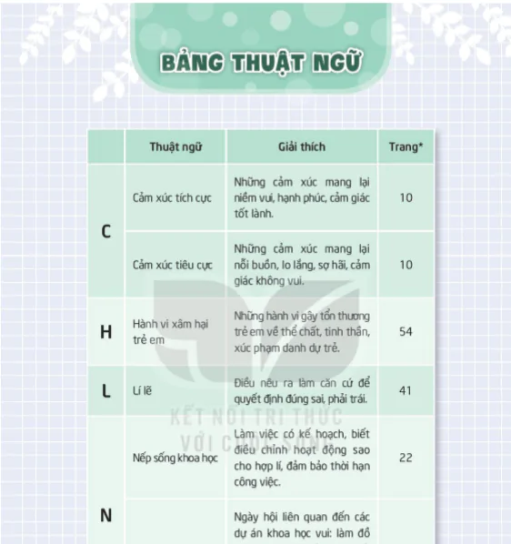 Bảng thuật ngữ