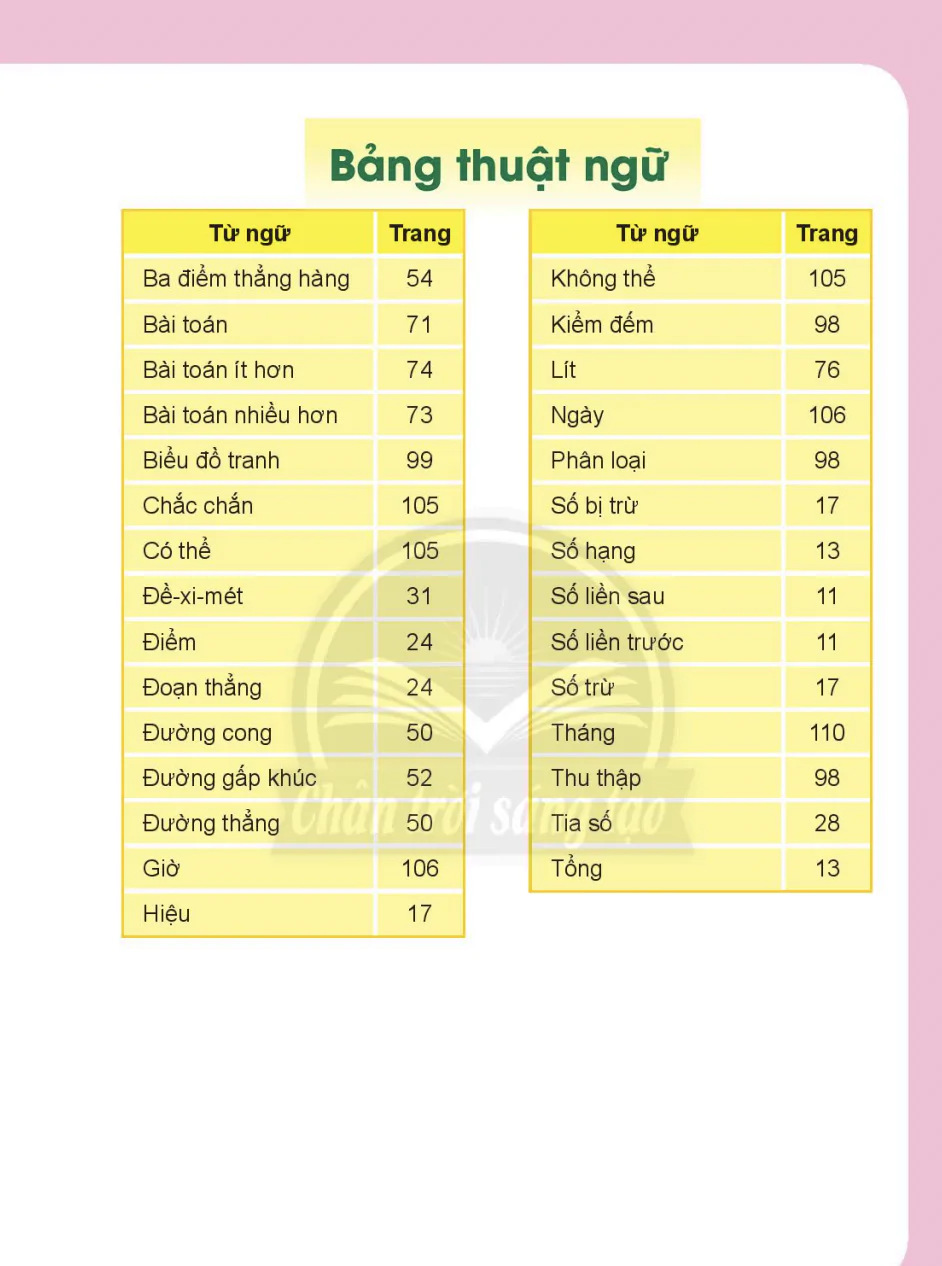 Bảng thuật ngữ