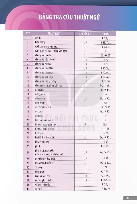 Bảng Tra Cứu Thuật Ngữ - Bảng Giải Thích Một Số Thuật Ngữ - Bảng Tra Cứu Một Số Yếu Tố Hán Việt - Bảng Tra Cứu Tên Riêng Nước Ngoài