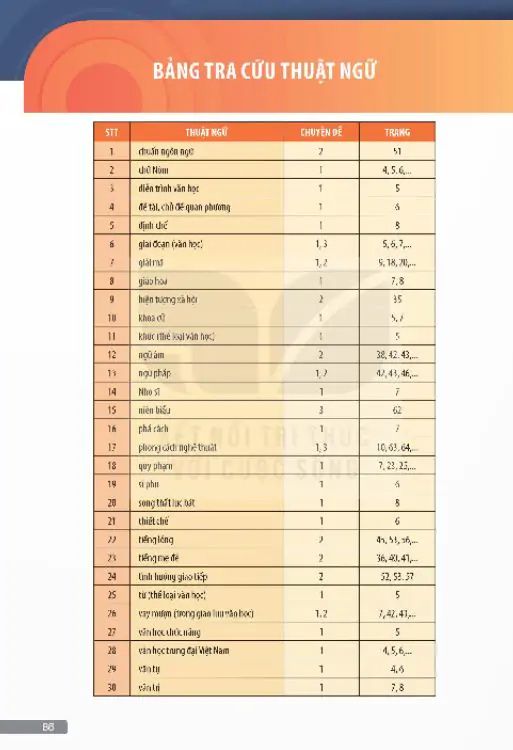Bảng Tra Cứu Thuật Ngữ