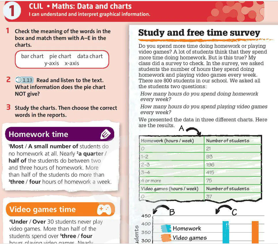 CLIL: Maths: Data and charts