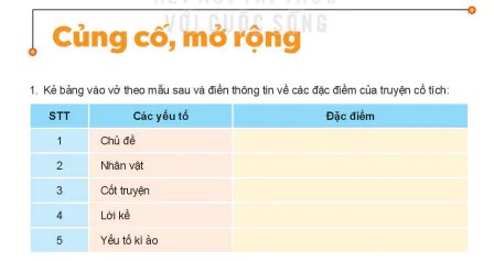 Củng cố, mở rộng 