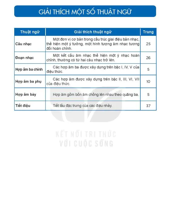 Giải Thích Một Số Thuật Ngữ