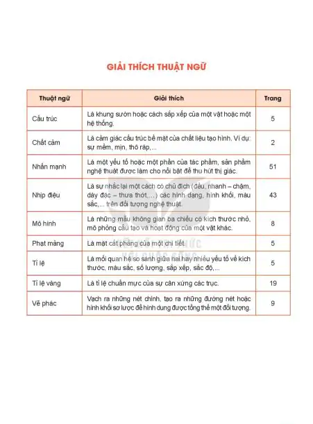 Giải Thích Thuật Ngữ