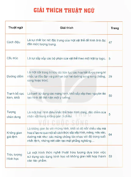 Giải Thích Thuật Ngữ