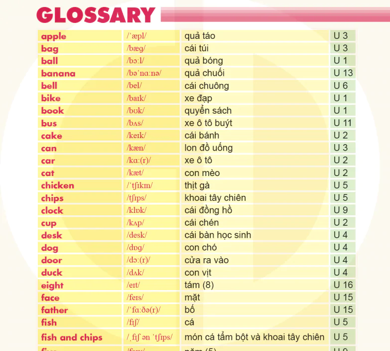 Glossary