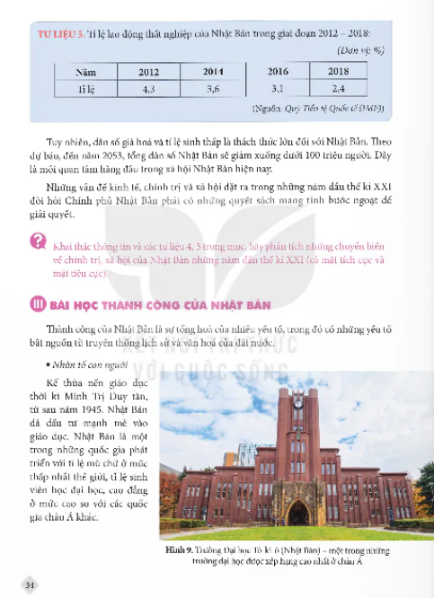 III. Bài Học Thành Công Của Nhật Bản