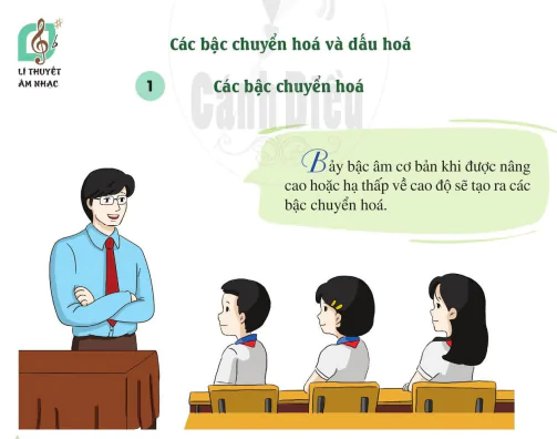 Lí thuyết âm nhạc: Các bậc chuyển hoá và dấu hoá