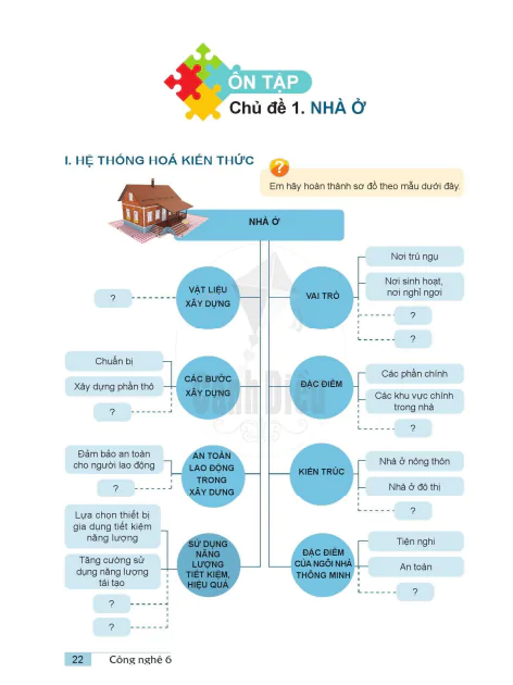 Ôn tập chủ đề 1. Nhà ở