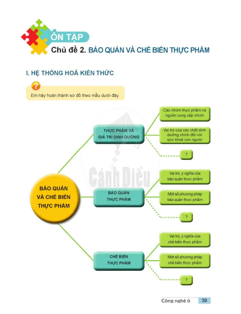 Ôn tập chủ đề 2. Bảo quản và chế biến thực phẩm.