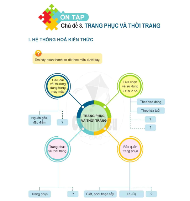 Ôn tập Chủ đề 3. Trang phục và thời trang