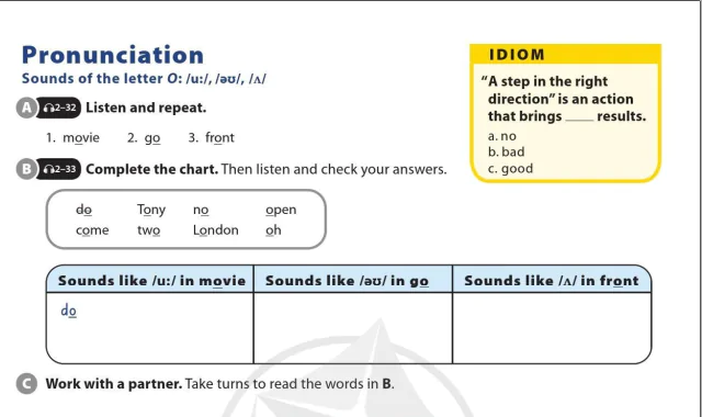 Pronunciation