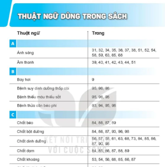 Thuật Ngữ Dùng Trong Sách